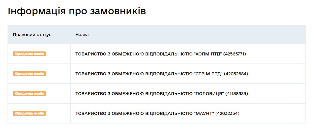 забудовник