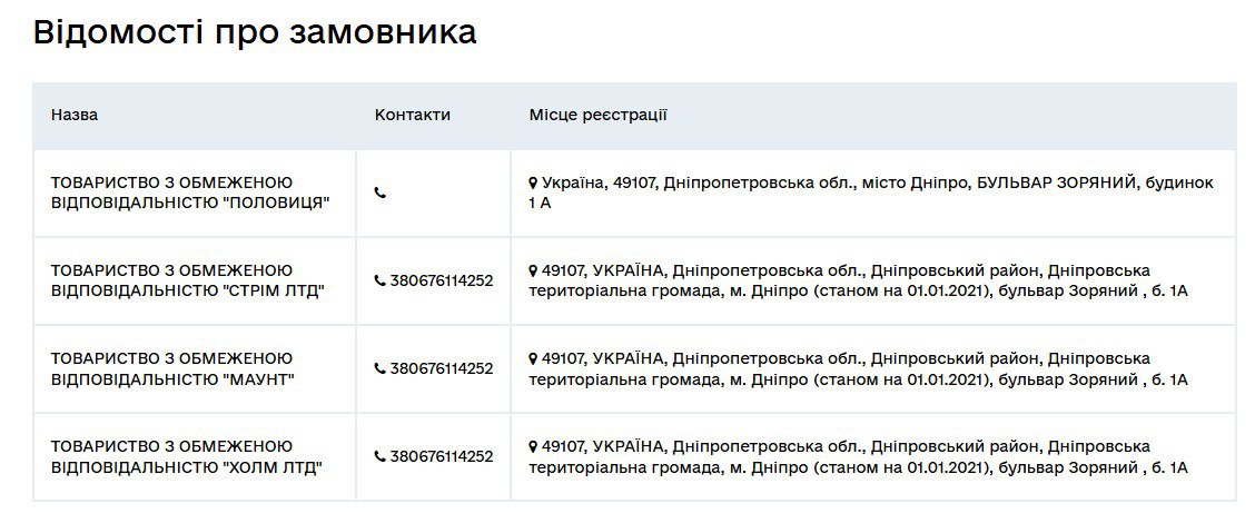 забудовник