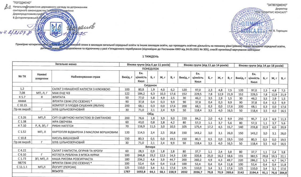 меню школьное