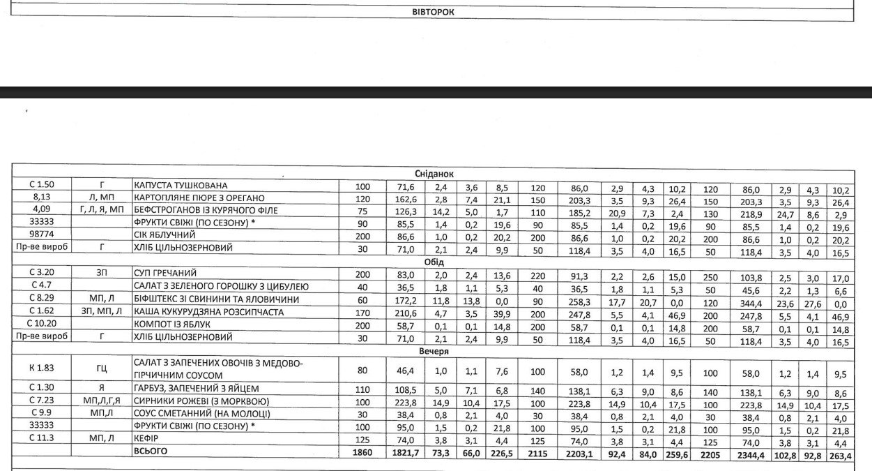 меню школьное