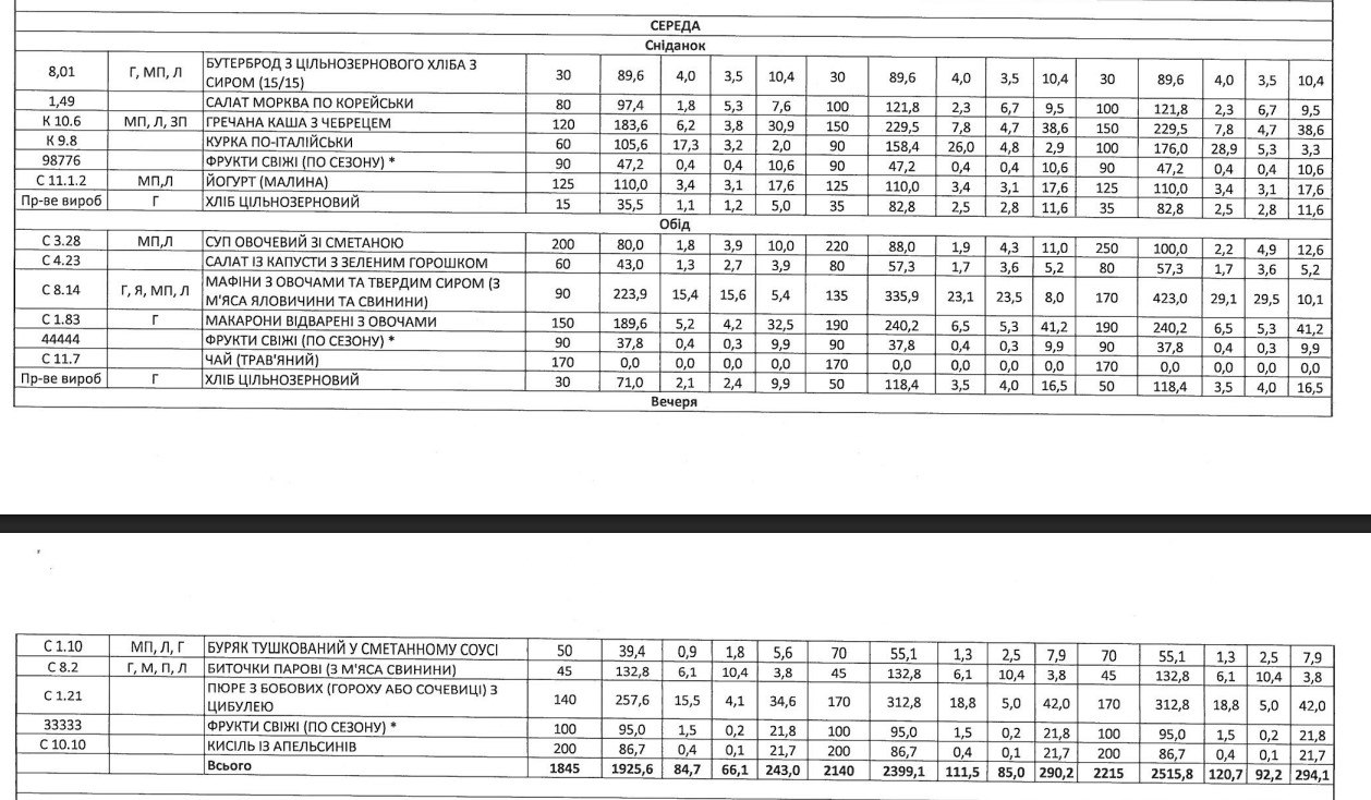 меню школьное