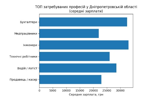 инфографика зарплаты