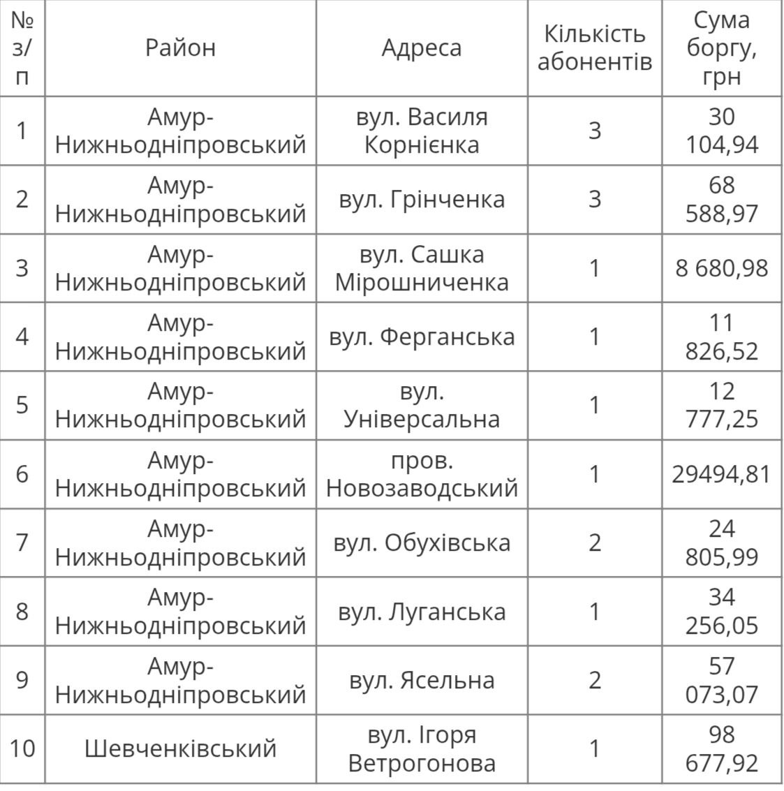 список