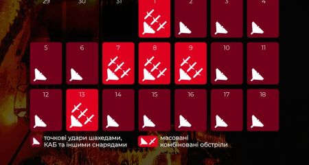 Календар атак по ене...