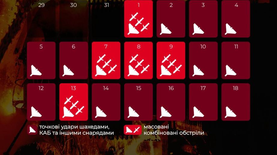 Календар атак по енергетиці: 110 днів поспіль під ударами